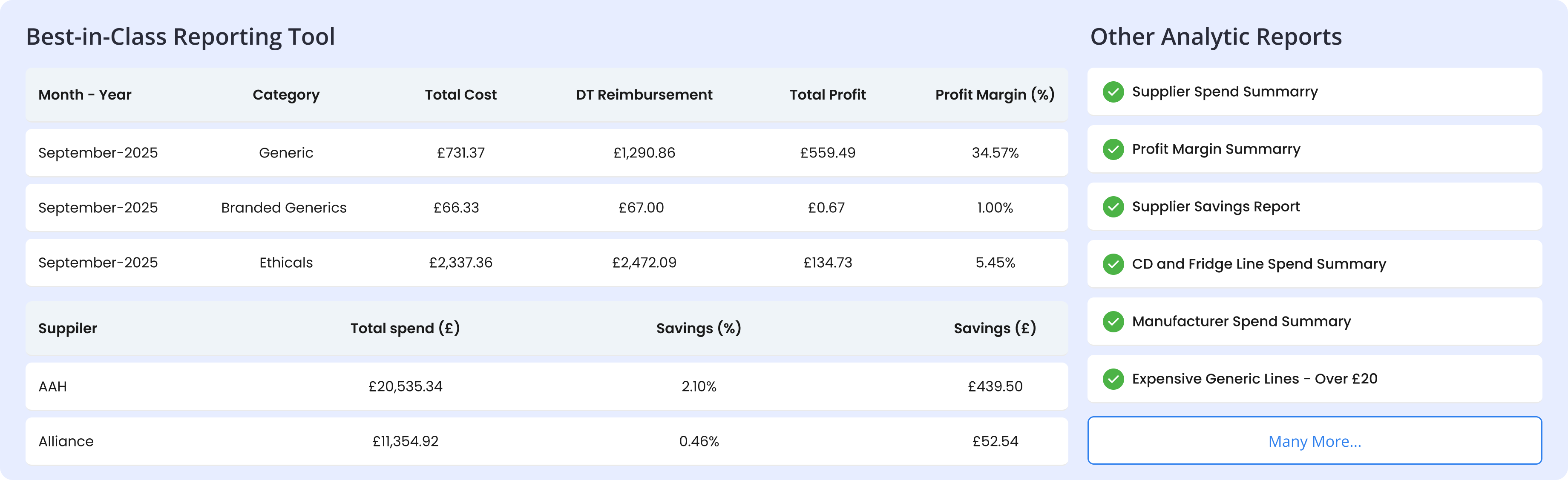 Reporting and Analysis